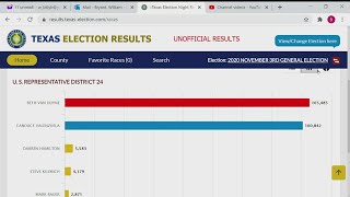 District 24 race still too close to call [upl. by Okikuy168]