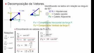 Decomposição de vetores Como fazer  Exemplo [upl. by Etyam]