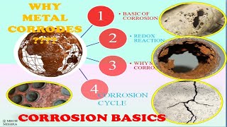 Basics of Corrosion Mechanism  Lecture Series 1  Corrosion Engineering  Industrial Practice [upl. by Einnahpets56]