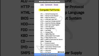 Computer Related Full Form  education shorts computer [upl. by Ahsyekal]