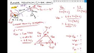 How to Evaluate Slider Crank Mechanisms Using Trigonometry [upl. by Nyltiac]