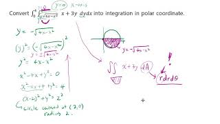 How to convert integrals into polar coordinates [upl. by Phip]