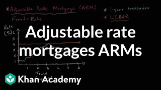 Adjustable rate mortgages ARMs  Housing  Finance amp Capital Markets  Khan Academy [upl. by Alliuqat]