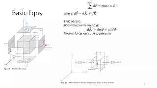 Chapter 03 Fluid Statics  Review Session Part 1  Manometry [upl. by Cynthie]