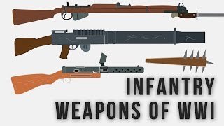 Infantry Weapons of WWI [upl. by Cade]