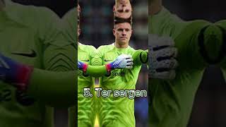 Top 10 best goalkeepers in the world [upl. by Krawczyk]