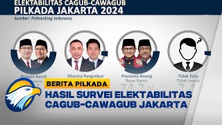 Hasil Survei Elektabilitas Cagub Cawagub Jakarta  Berita Pilkada 2024 [upl. by Stent]