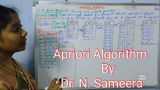 Apriori Algorithm in Data Mining  By Neelis Galaxy [upl. by Lohrman]