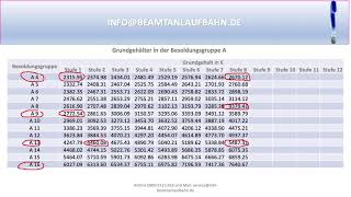 Beamte  BesoldungGrundgehalt als Beamter IDienstherr SachsenAnhaltI Versicherungsinfo für Beamte [upl. by Hsilgne]