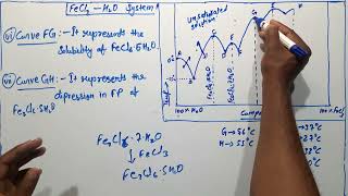 Feric Chloride FeCl3  H2O Water System simplified in hindi with notes [upl. by Atonsah]