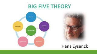 Big Five Theory Eysenck s Personality Theory [upl. by Ybrad]