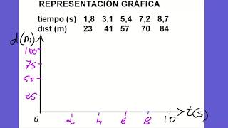 Representacion gráfica 2º ESO [upl. by Nordine]