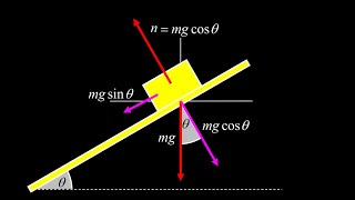 Forces on an inclined plane components of gravity on a tilted surface  tilted normal force shorts [upl. by Nesila]