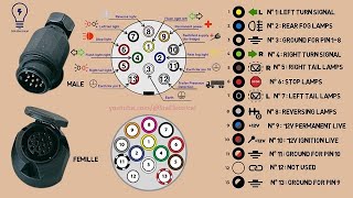 How to wire a 13 Pin Trailer Plug  13 pin caravan plug [upl. by Nihahs187]