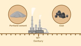 Brief History of Portland Cement [upl. by Airelav]