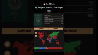 Azerbaijan Passport Power [upl. by Atinehs]