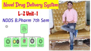 Different Terms Used In Novel Drug Delivery System  L2 Unit1  NDDS BPharm 7th Sem [upl. by Moriarty]