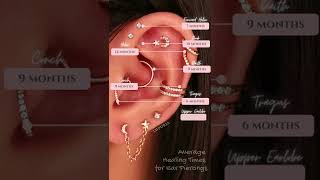 Average Healing Times For Ear Piercings Ear Curation Ideas Earrings for Cartilage Helix Tragus Daith [upl. by Yadnil946]