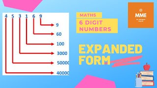 maths primarymaths Expanded form of 6digit numbers [upl. by Ayotel202]