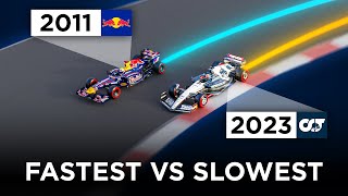 2023’s SLOWEST vs 2011’s FASTEST F1 Car  3D Analysis [upl. by Dolly410]