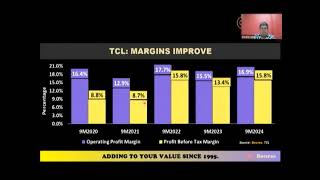 Bourse Report 11112024 TCL Earnings Improve AHL Drop [upl. by Eanwahs736]