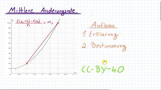 Mittlere Änderungsrate Differenzenquotienten  Differentialrechnung by Quatematik [upl. by Ateerys]