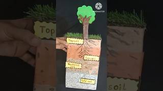 Soil layers model [upl. by Durkin396]