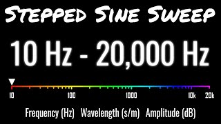 35 Sine Tones For Audio Engineers [upl. by Auqinat343]