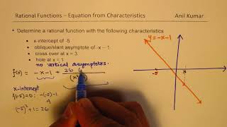 Equation of Rational Function Cross Over on Oblique Slant Asymptote [upl. by Etnahs]