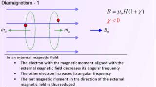 Diamagnetism  MM 019 [upl. by Notnirt345]