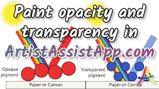 Paint Transparency and Opacity in ArtistAssistApp [upl. by Nyrol508]