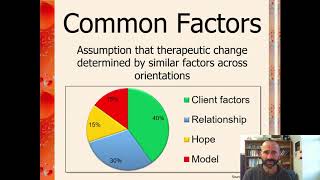 What is Integration in Counselling and Psychotherapy [upl. by Onairda390]