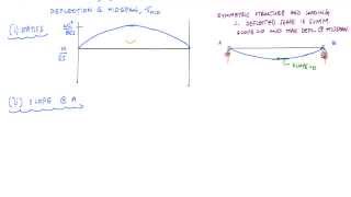 Moment Area Method Example 3  Structural Analysis [upl. by Amairam]