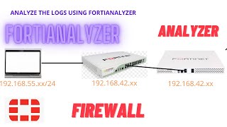 FortiAnalyzer Installation VMware analyzeForitianalzyerfirewall vmware [upl. by Rellim75]