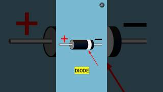 quotHow Do Diodes Work Understanding the Basics  Explained  Anshu Eletronicquot [upl. by Iral]