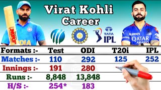 Virat Kohli Batting Stats  Test ODI T20i amp IPL Career 2024 [upl. by Neit]