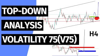 Volatility Indices How To Trade Volatility 75V75 [upl. by Prunella803]