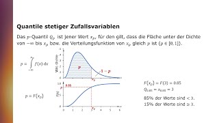 Kenngrößen von Verteilungen Quantile Median Quartile und Quartilsabstand [upl. by Dorcus]