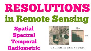 Image Resolutions in Remote Sensing  Spatial  Spectral  Temporal amp Radiometric  Full Explanation [upl. by Enixam]