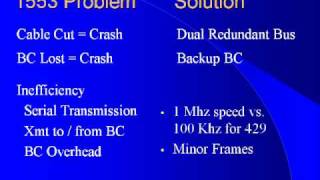 MILSTD1553 Tutorial  part 1  Excalibur Systems [upl. by Hudis]