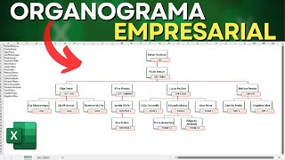 Como Fazer Organograma Empresarial no Excel  Organizar em Hierarquia na Planilha Excel [upl. by Firmin]