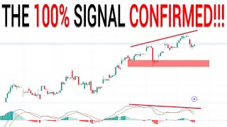 😁BUT WILL IT WIN DONT GET TRICKED SPY QQQ NVDA TSLA Stock Market Technical Analysis [upl. by Ahtnicaj863]