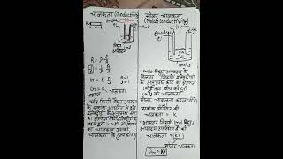 Conductivity and molar conductivity viralvideo khansir chemistry class12th science ytshorts [upl. by Philan311]