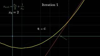 뉴턴랩슨법NewtonRaphson Method으로 2의 제곱근Square Root 근사 [upl. by Guyon81]