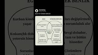 EGOKurban kimliğiyle yaşarKıskançlık doludur yetersiz hissederSorunlara odaklanırGeçmişte edebiyat [upl. by Nurse]