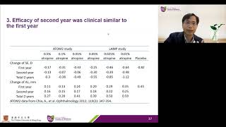 Lecture Myopia Control in Children Low Concentration Atropine Drops [upl. by Braun]