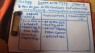 How do you differentiate between capture fishingmariculture and aquaculture [upl. by Cece754]