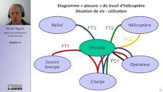 Analyse fonctionnelle et cahier des charges 45 [upl. by Ahsaercal]