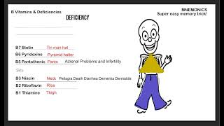 B vitamin Mnemonic with their deficiencies for boards and easy recall [upl. by Swetiana]