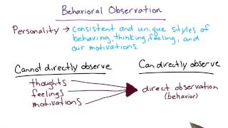 Behavioral observation  Intro to Psychology [upl. by Atikihc874]